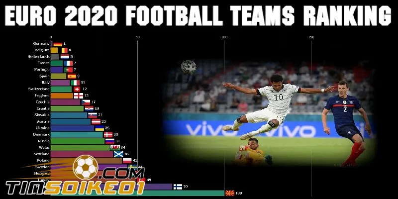 bảng xếp hạng bóng đá tại dispitch.io