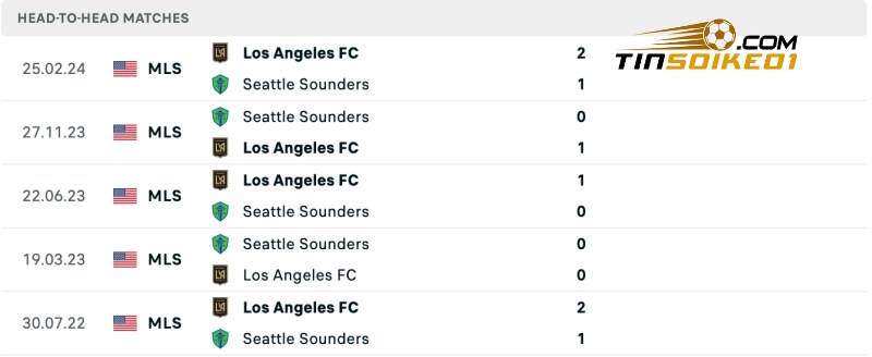 Thành tích đối đầu của Seattle Sounders vs Los Angeles
