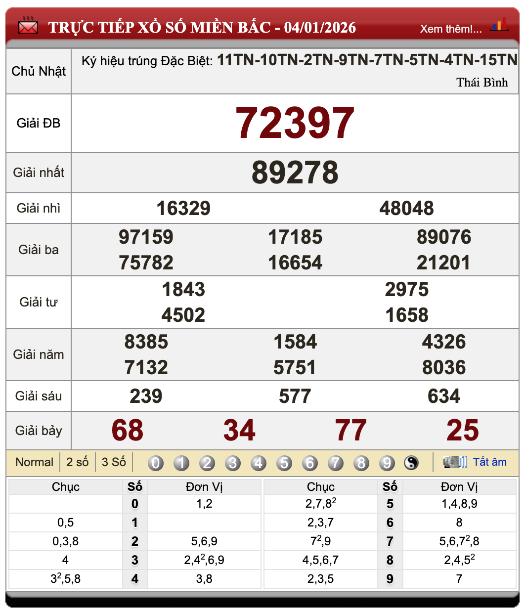 Lô Đề Trực Tuyến Xổ Số Miền Bắc, Trung, Nam 5/1/2026