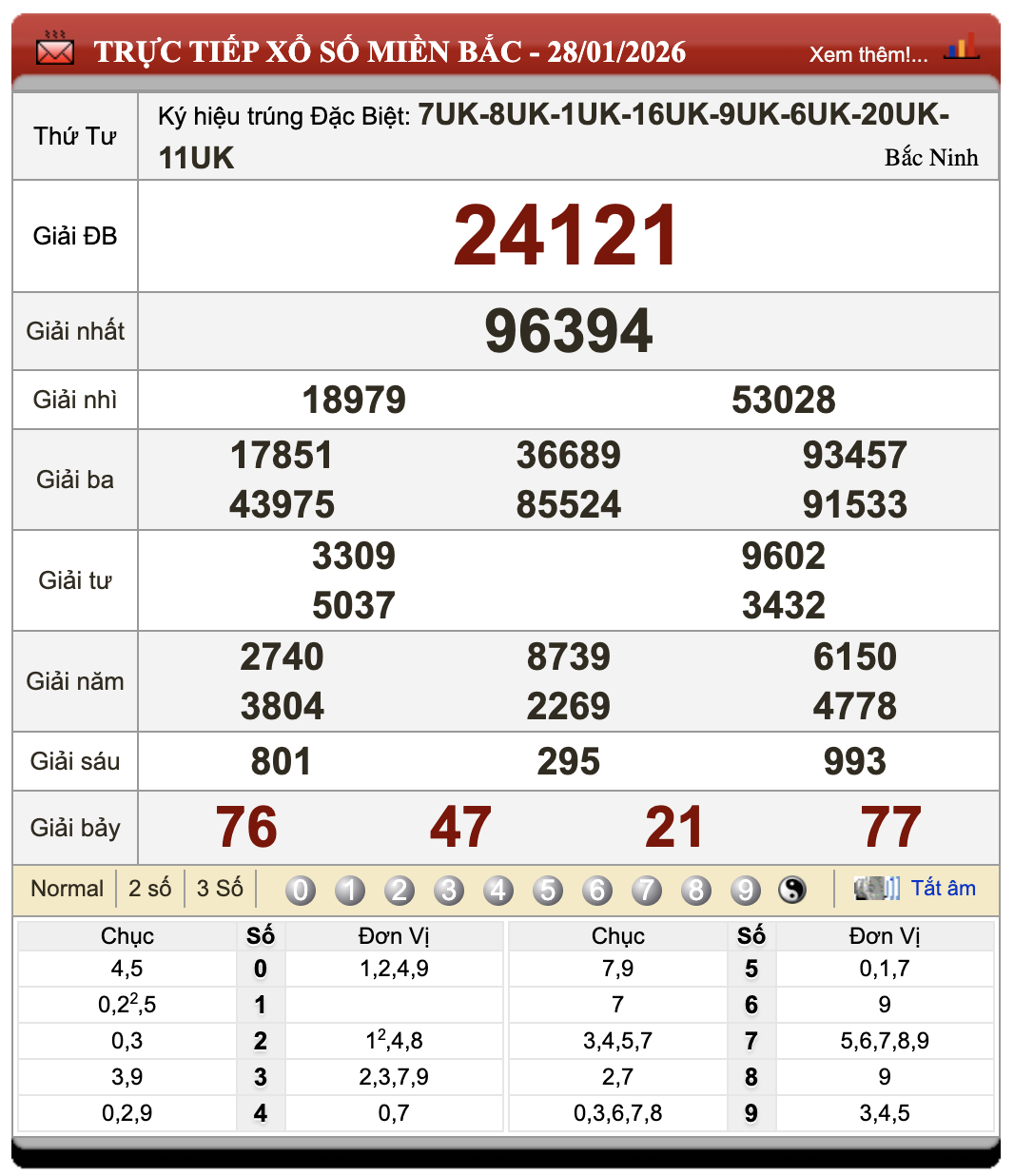 Lô Đề Online Xổ Số Miền Bắc, Trung, Nam 29/1/2026