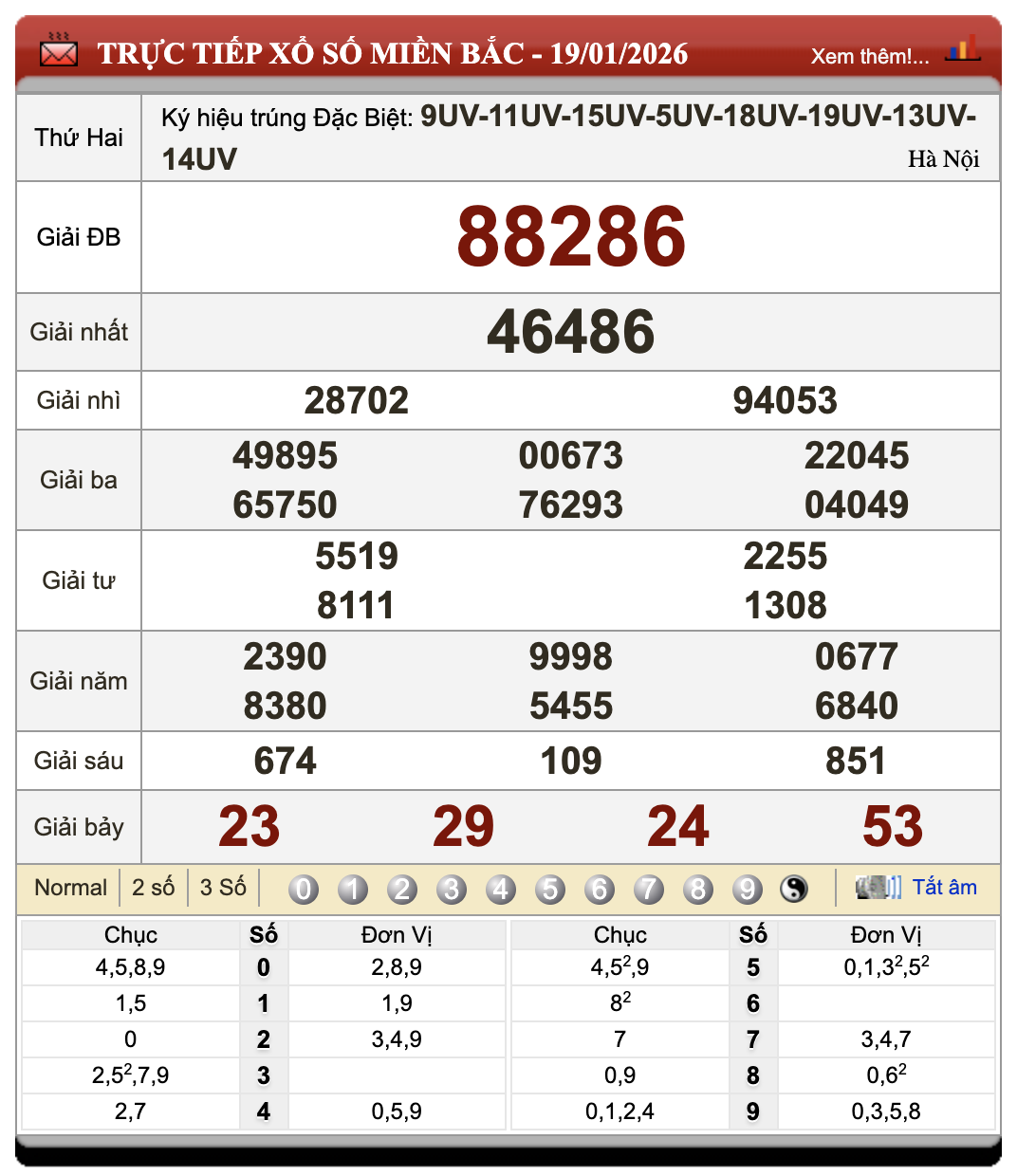 Lô Đề Dự Đoán Kết Quả Xổ Số Miền Bắc, Trung, Nam 20/1/2026