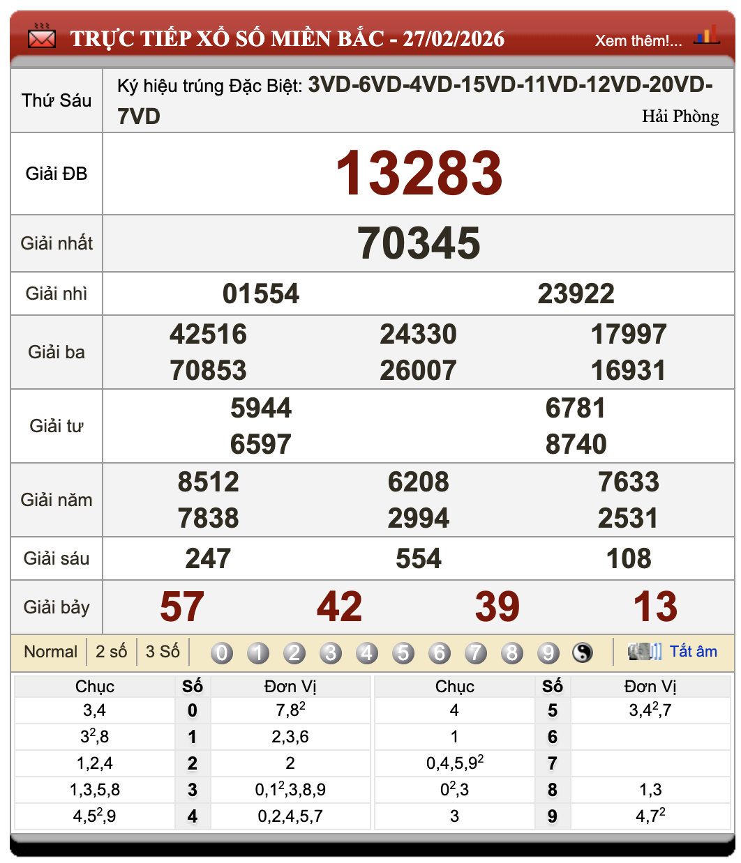 Đánh Lô Đề Online Xổ Số Miền Bắc, Trung, Nam 28/2/2026