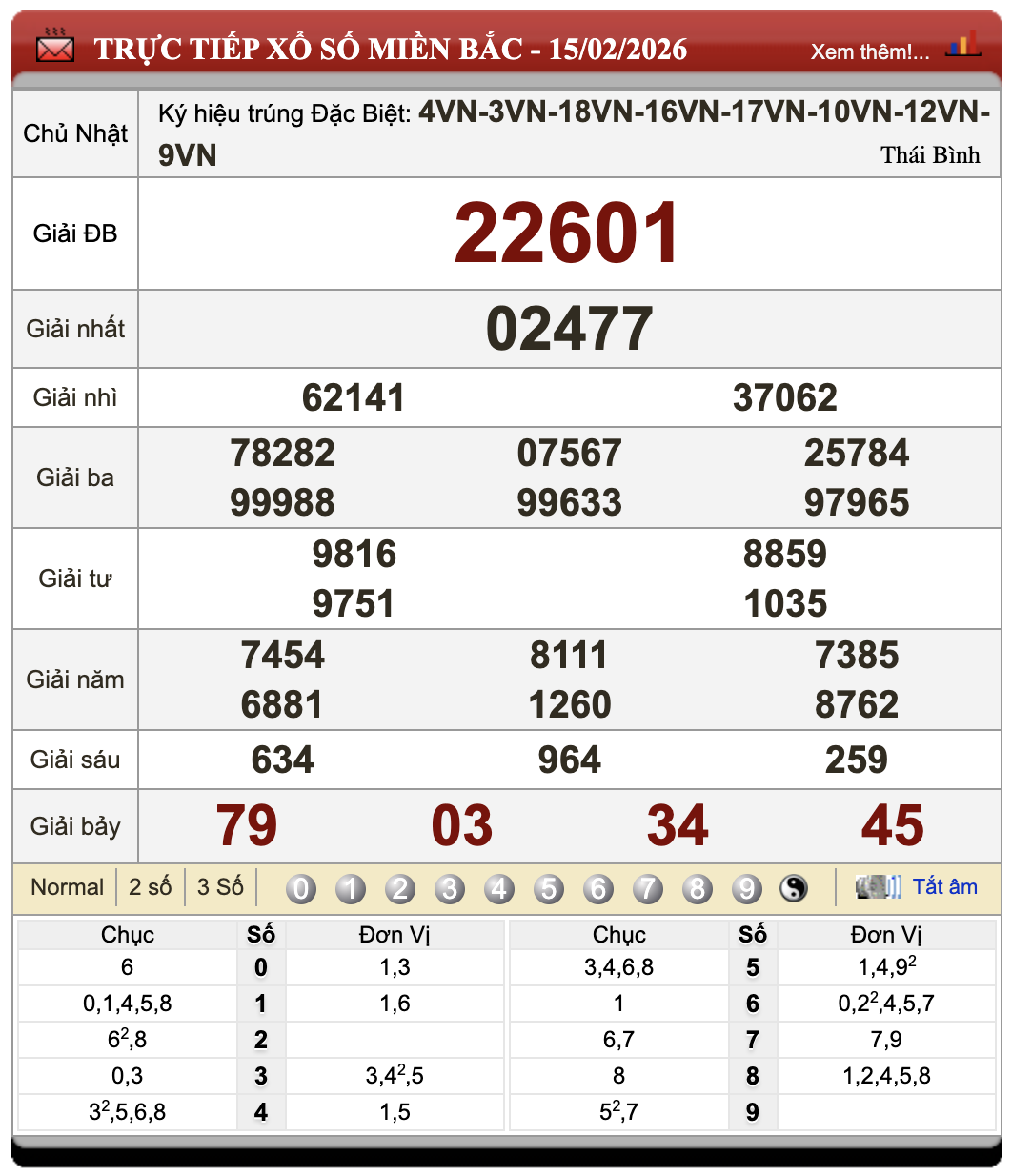 Đánh Lô Online Kết Quả Xổ Số Miền Bắc, Trung, Nam 19/2/2026