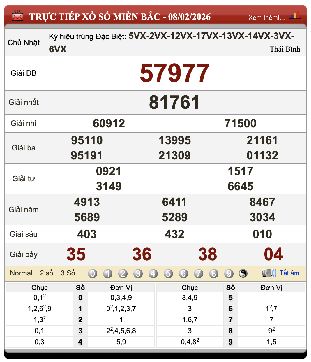 Lô Đề Hôm Nay Kết Quả Xổ Số Miền Bắc, Trung, Nam 9/2/2026