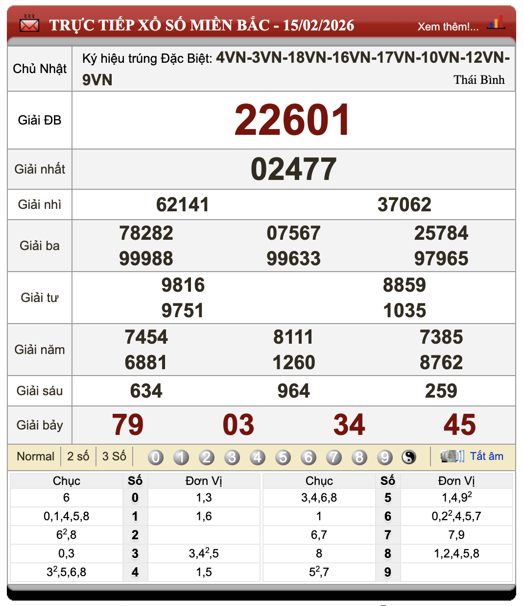 Đánh Đề Online Kết Quả Xổ Số Miền Bắc, Trung, Nam 18/2/2026