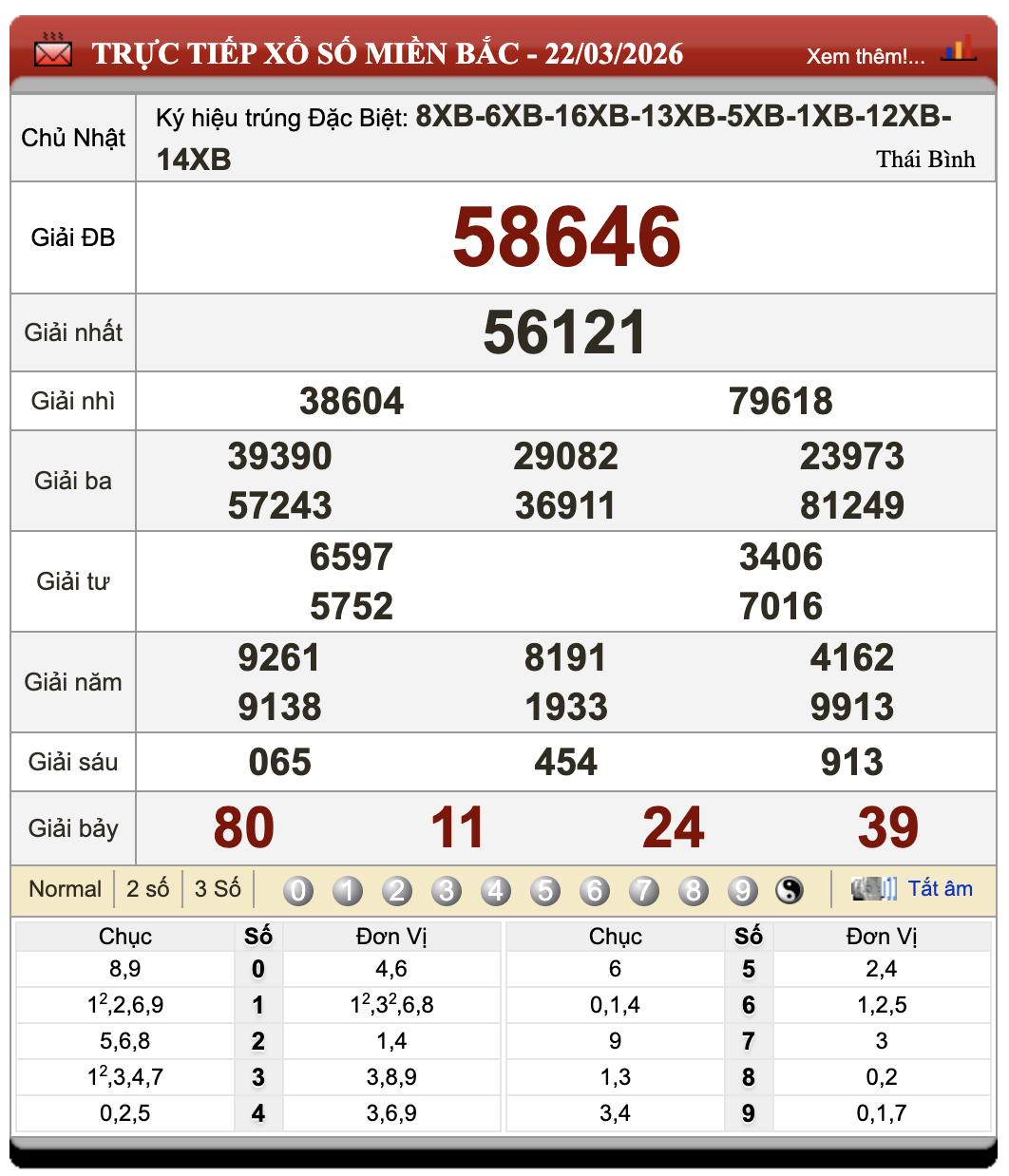 Đánh Lô Online Xổ Số Miền Bắc, Trung, Nam 23/3/2026