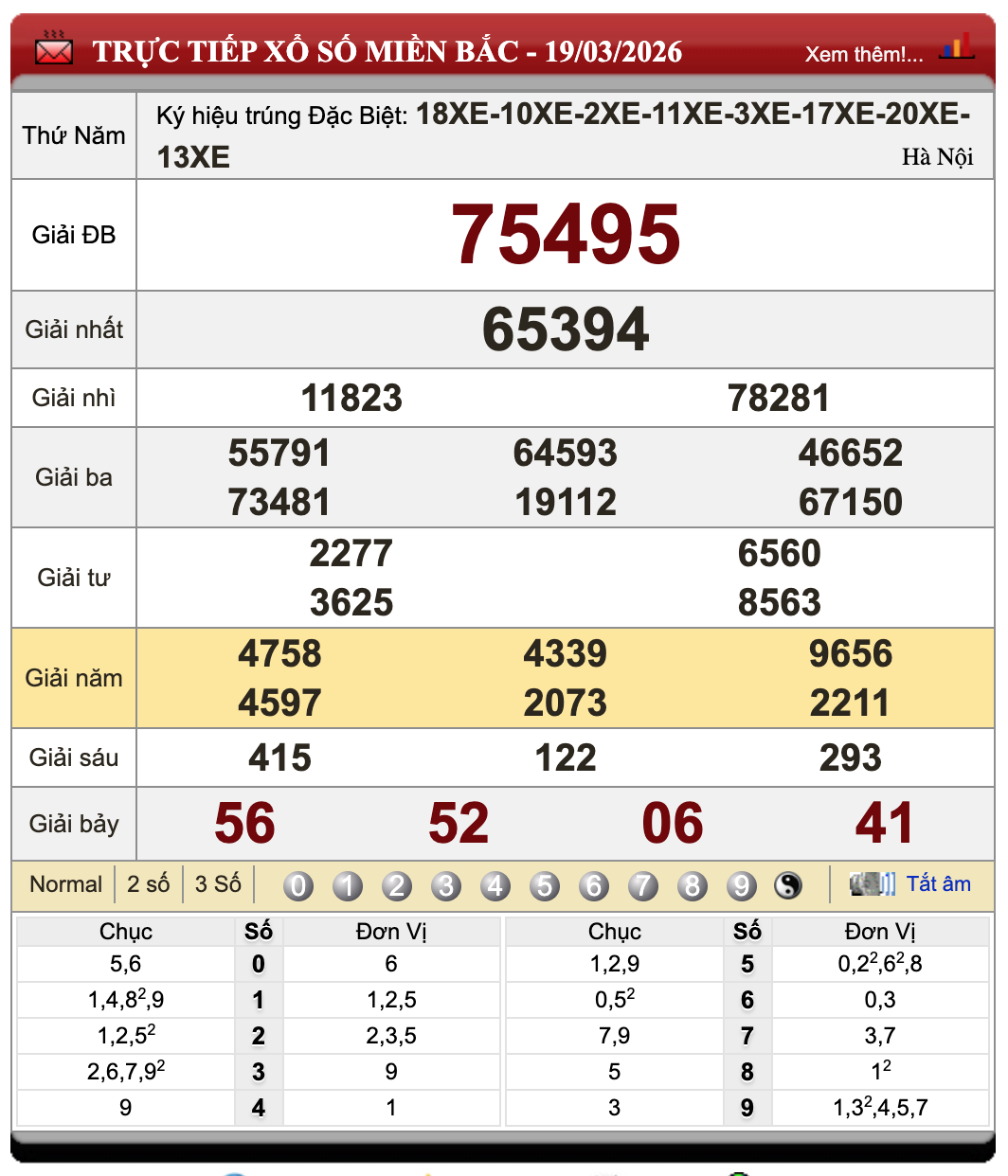 Lô Đề Trực Tuyến Kết Quả Xổ Số Miền Bắc, Trung, Nam 20/3/2026