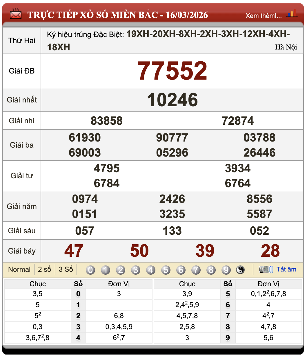 Lô Đề Uy Tín Xổ Số Miền Bắc, Trung, Nam 17/3/2026