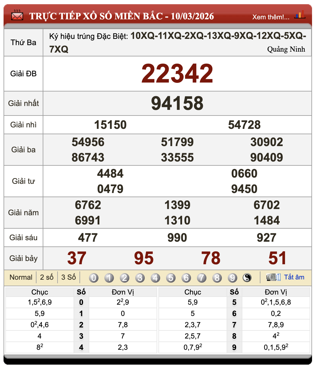 Lô Đề Online Xổ Số Miền Bắc, Trung, Nam ngày 11/3/2026