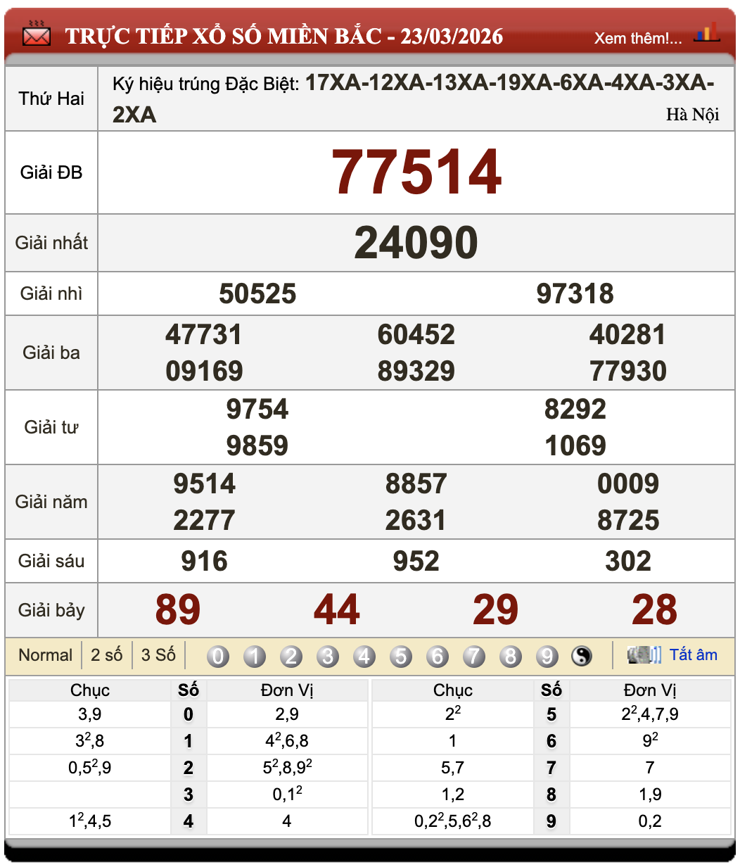 Đánh lô đề online